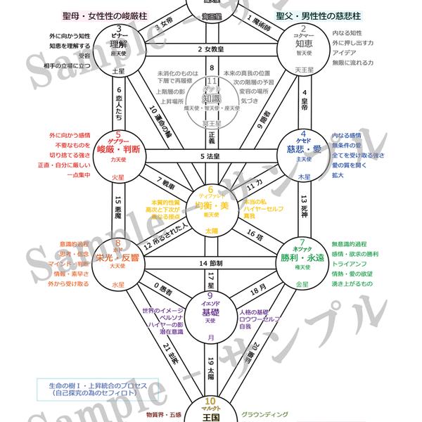 印刷用データ【生命の樹】日本語版内観シートⅠ・上昇統合のプロセス・自己探究の為のセフィロト
