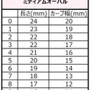 作品画像4枚目