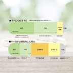 作品②「価格の中身」...本当はどうなってるの？