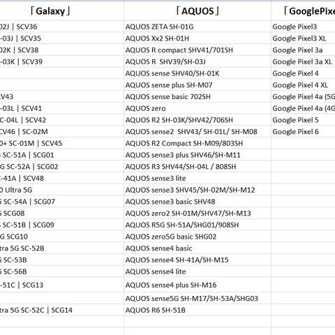 Android対応機種一覧