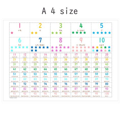  A4　数字ポスター