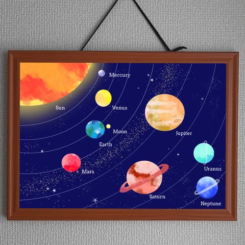 宇宙と太陽系の知育ポスター（軌道/月あり）