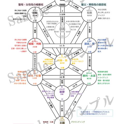 印刷用データ【生命の樹】日本語版内観シートⅡ・下降創造のプロセス・自己実現の為のセフィロト