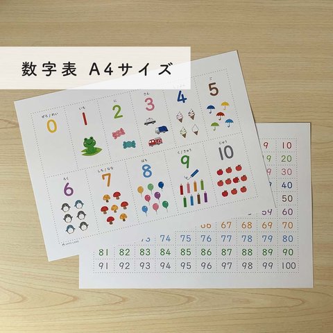 【A4-数字表】A4サイズ「すうじのひょう」  知育ポスター　０から始まる数字表