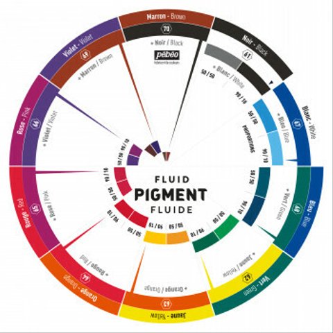 フルイドピグメントの色相環