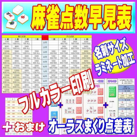 【麻雀点数早見表】●符計算もバッチリ　◆おまけ特典オーラスまくり点差表