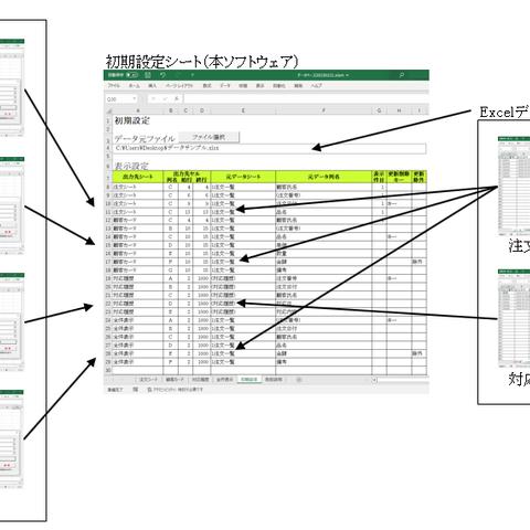 データベース入出力ソフトウェア ( Excel VBA )