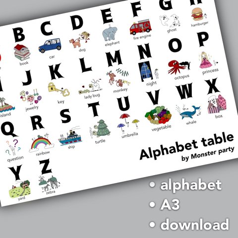 Alphabet table (A3)