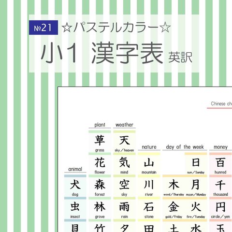 №21  小学校1年生漢字表 英訳