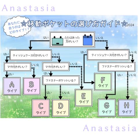 ☆移動ポケットの選び方ガイド☆2024