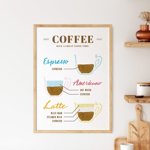 コーヒーガイドポスター