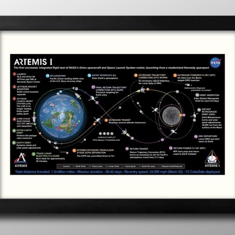 13447■ポスター　絵画　インテリア　A3サイズ　『アルテミス1　飛行計画　NASA　宇宙　月旅行』イラスト　アート　北欧