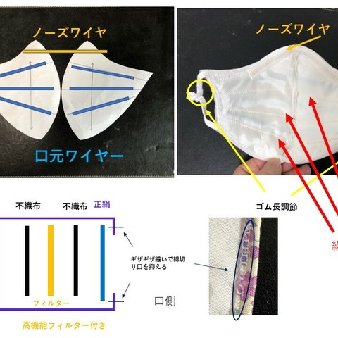 不織布立体マスク、正絹