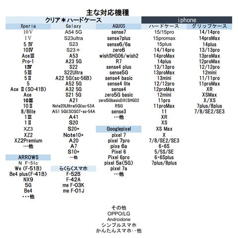 クリアケース＊グリップケース対応機種