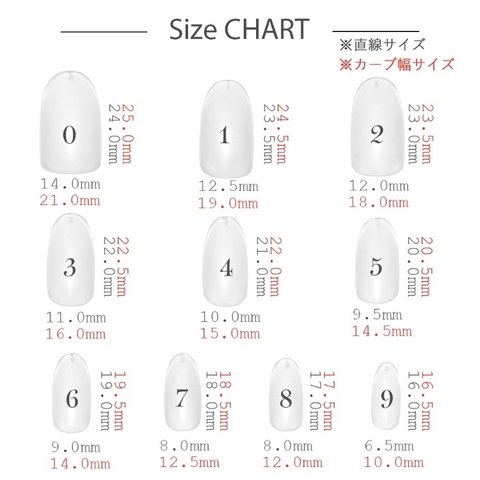 チップサイズ確認