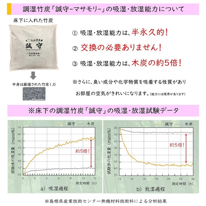 作品画像5枚目