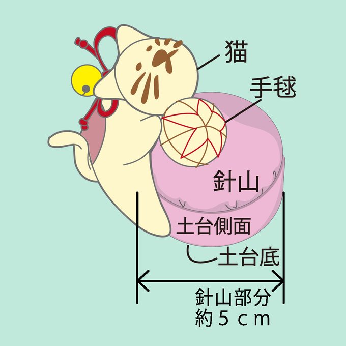 作品画像3枚目