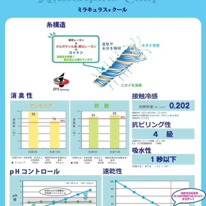 作品画像7枚目