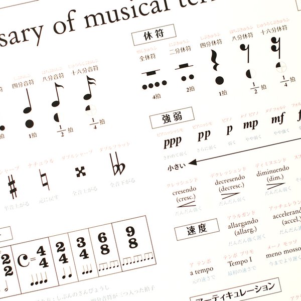 インテリアに映える「音楽用語ポスター」