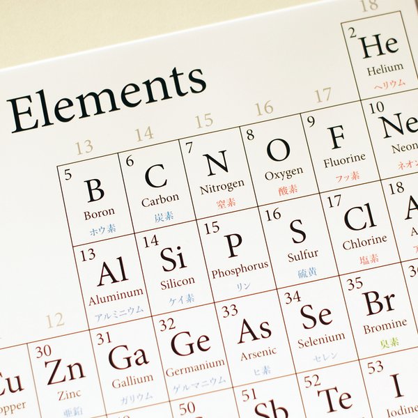 美しい元素周期表 ポスター 数字 モノクロ インテリア