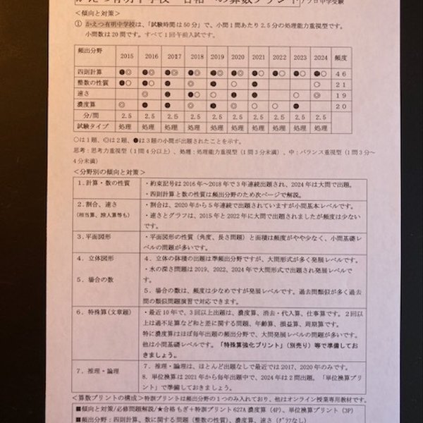  中学受験　かえつ有明中学校　2025年新合格への算数プリント