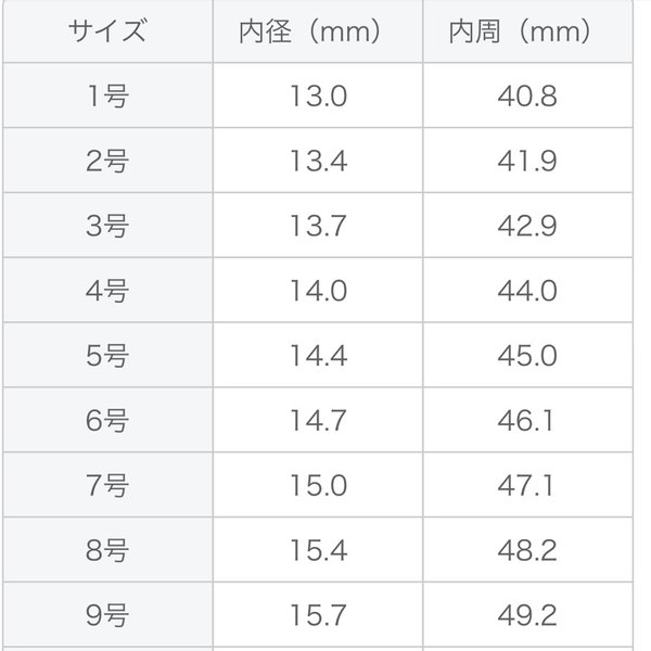 リングサイズ表💍