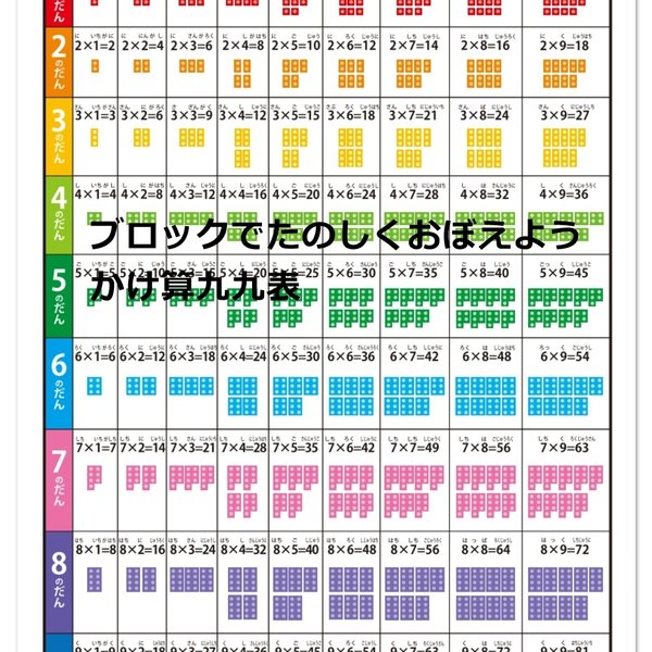 ブロックでおぼえよう　かけ算九九ひょう