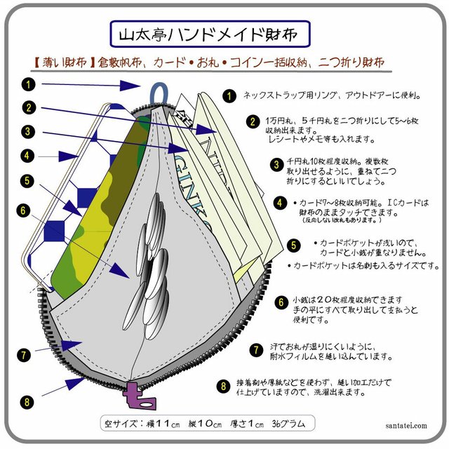 薄い財布 倉敷帆布 カード お札 小銭一括収納 二つ折り財布 黒紺格子柄 紺ファスナー Minne 日本最大級のハンドメイド 手作り通販サイト 薄い財布 倉敷帆布 カード お札 小銭一括収納 二つ折り財布 黒紺格子柄 紺ファスナー Minne 日本最大級のハンドメイド 手作り通販サイト
