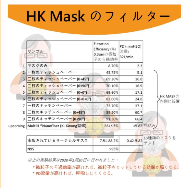 マスク 型紙 Hk 香港の博士が緊急開発！「コロナマスクの作り方、教えます」