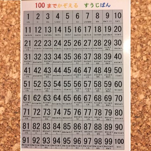 ママが作る 100まで数える数字盤 ハンドメイドマーケット Minne ママが作る 100まで数える数字盤 ハンドメイドマーケット Minne