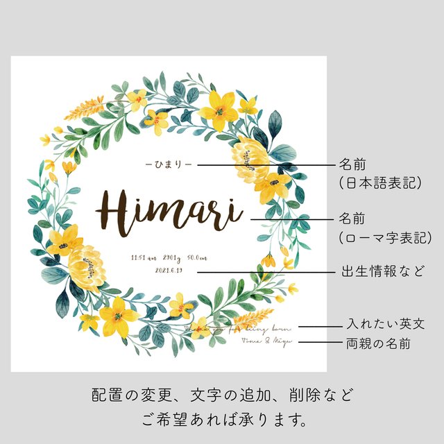 フレーム付き フラワーリースの命名書 ブルー ポスター 選べるリース 命名書 お七夜 命名式 ハーフバスデー ましかく おしゃれ 内祝い 母の日 父の日 敬老の日 ハンドメイドマーケット Minne フレーム付き フラワーリースの命名書 ブルー ポスター 選べるリース 命名書 お七夜 命名式 ハーフバスデー ましかく おしゃれ 内祝い 母の日 父の日 敬老の日 ハンドメイドマーケット Minne