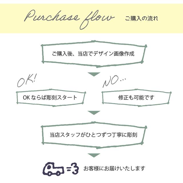 父の日 母の日にも 泡立ちグラス ブルーに手書きのイラストや文字を彫刻 Minne 日本最大級のハンドメイド 手作り通販サイト 父の日 母の日にも 泡立ちグラス ブルーに手書きのイラストや文字を彫刻 Minne 日本最大級のハンドメイド 手作り通販サイト