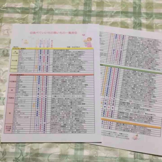 再販 離乳食カレンダー スケジュール 育児日記としても Minne 日本最大級のハンドメイド 手作り通販サイト 再販 離乳食カレンダー スケジュール 育児日記としても Minne 日本最大級のハンドメイド 手作り通販サイト